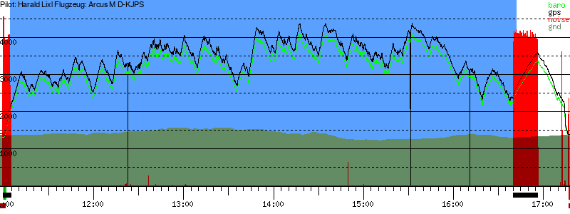 Barometer